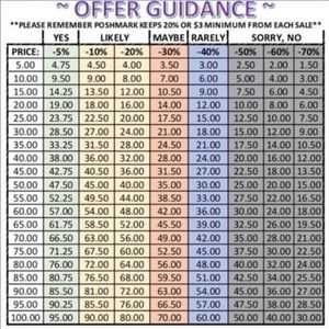 Offer guidance